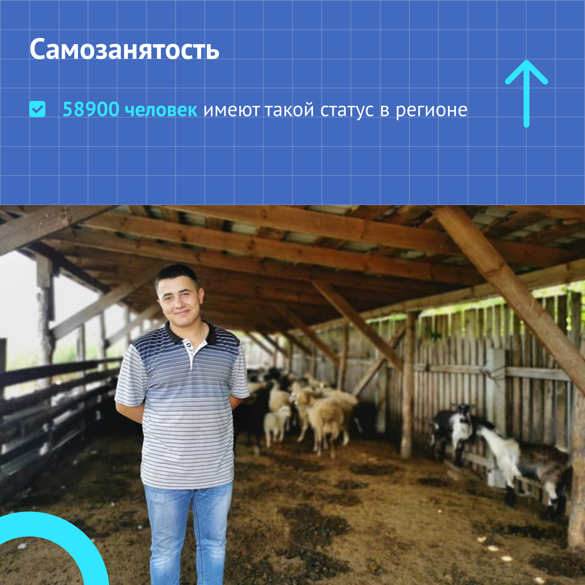 Неделя нацпроекта «Малое и среднее предпринимательство» проходит в Ульяновской области.