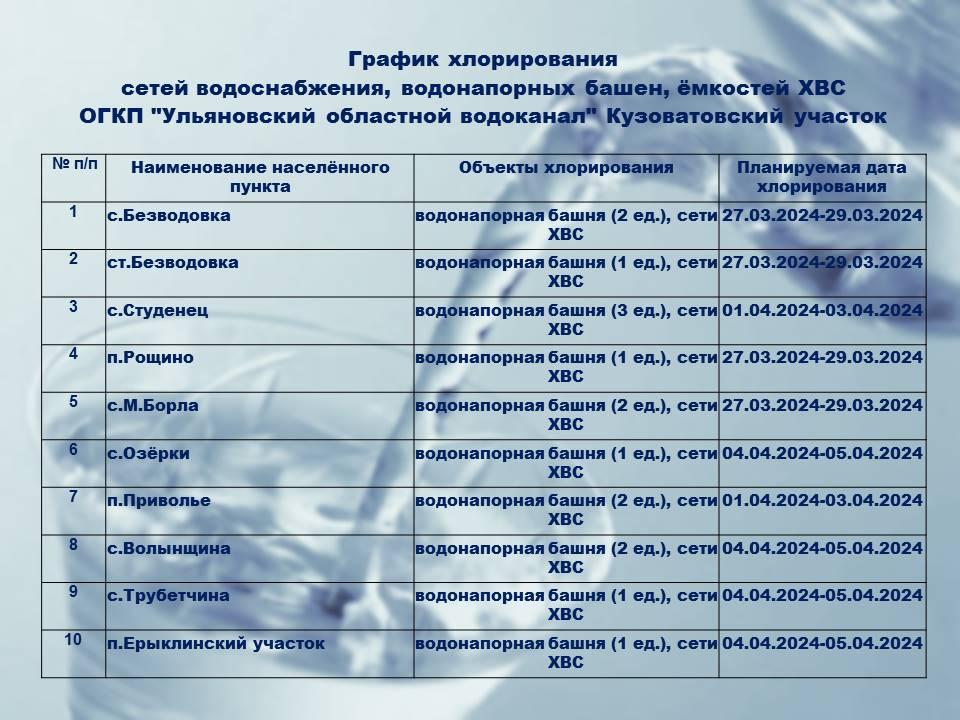 График хлорирование воды.