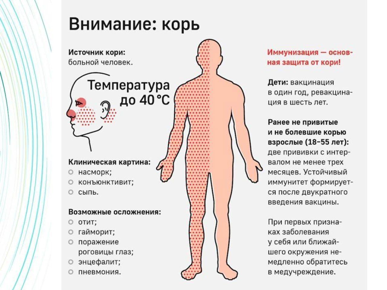 Роспотребнадзор напоминает!.