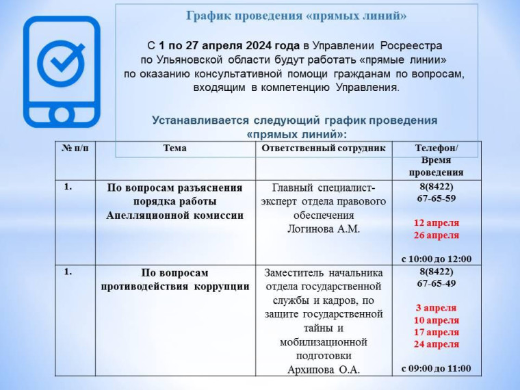 График проведения «прямых линий». График проведения «прямых линий».