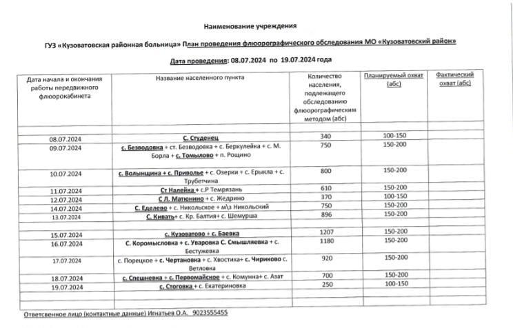 План проведения флюорографического обследования жителей МО "Кузоватовский район". План проведения флюорографического обследования жителей МО "Кузоватовский район".