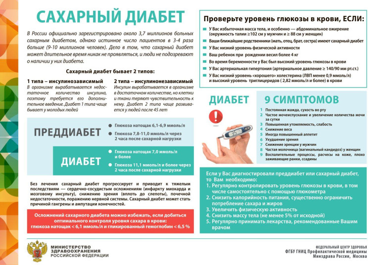14 ноября - Всемирный день борьбы с сахарным диабетом. 14 ноября - Всемирный день борьбы с сахарным диабетом.
